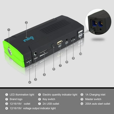 12800mAh Multi-Function Power Bank For iPhone iPad Laptop Camera Car Jump Start 12800mAh Multi-Function Power Bank For iPhone iPad Laptop Camera Car Jump Start